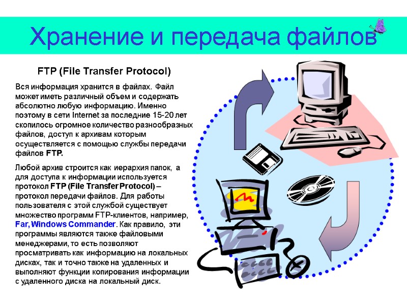 Хранение и передача файлов  FTP (File Transfer Protocol) Вся информация хранится в файлах.